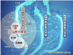 又具有现代便当配套